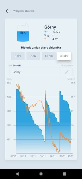 Рівнемір ультразвуковий Swimer Lipremos Sonic PRO GPRS 230В sonic фото